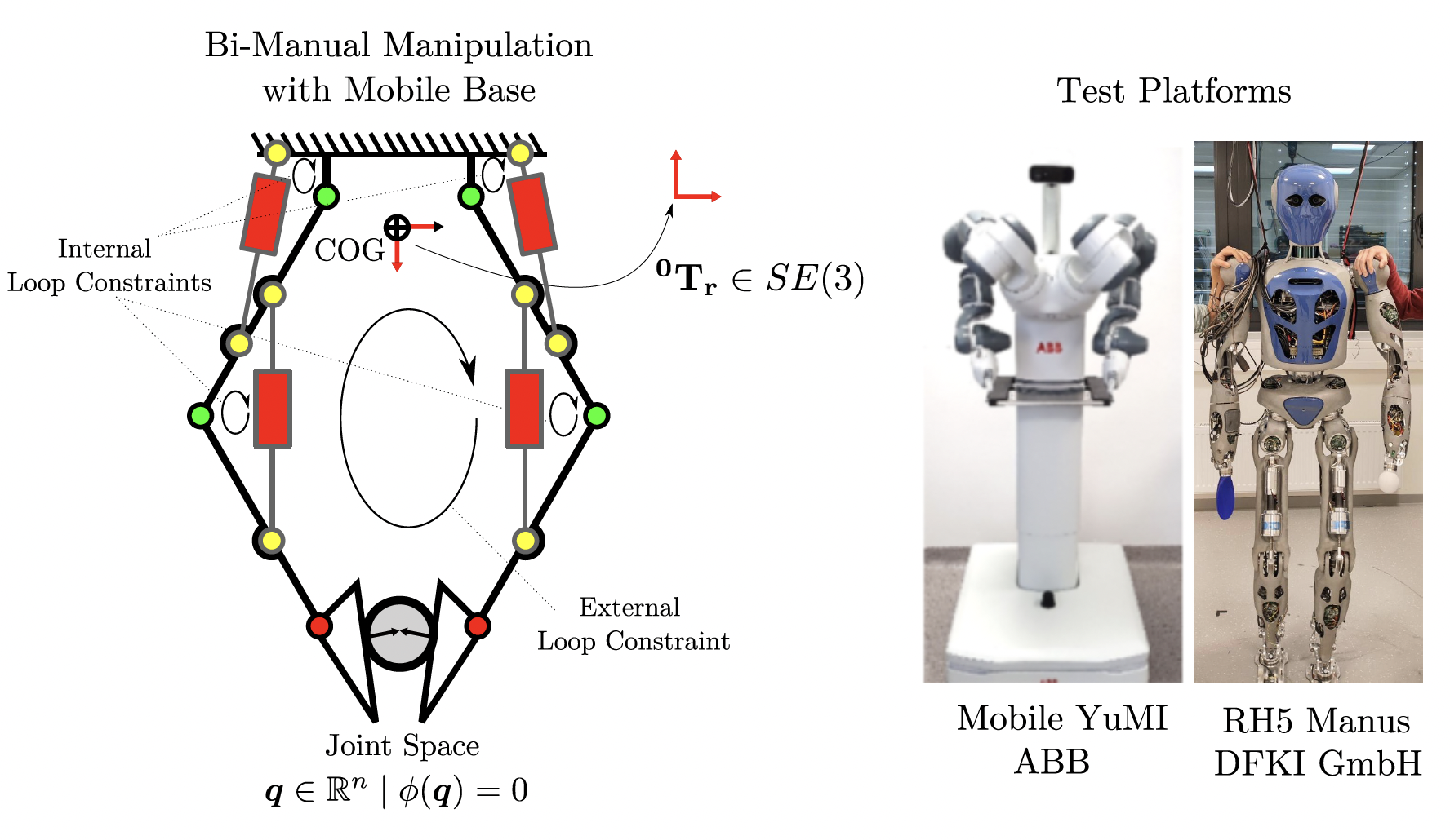 Bi-manual loco-manipulation
